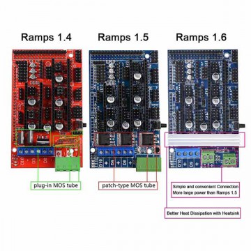 برد کنترلر پرینتر سه بعدی RAMPS نسخه 1.5 محصول RepRap
